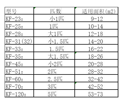 元宝山空调维修